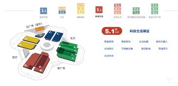 聚焦進(jìn)博會(huì)丨智能產(chǎn)品頻頻亮相進(jìn)博會(huì),家庭場(chǎng)景或成科技產(chǎn)品掘金熱土