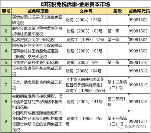印花稅新稅率表 通俗、易懂、好記