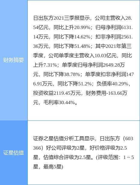 太陽雨集團(tuán)擬向堅(jiān)朗五金轉(zhuǎn)讓太陽雨工程技術(shù)49%股權(quán)，強(qiáng)化戰(zhàn)略合作與業(yè)務(wù)協(xié)同