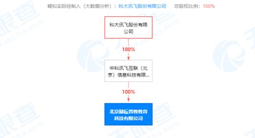 科大訊飛加碼教育賽道 億元注冊資本新公司專注技術(shù)轉(zhuǎn)讓