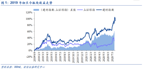 水泥整合大幕開啟，玻纖整合同步推進 建材行業格局重塑下的投資機會