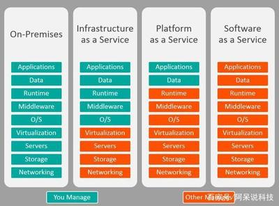 阿里云宣布不做SaaS，專注基礎(chǔ)軟件服務(wù) 解讀SaaS與云計(jì)算新格局
