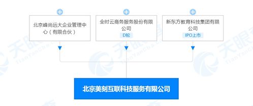 新東方關(guān)聯(lián)公司投資北京美刻互聯(lián)科技服務(wù)，注冊(cè)資本達(dá)3000萬(wàn)人民幣